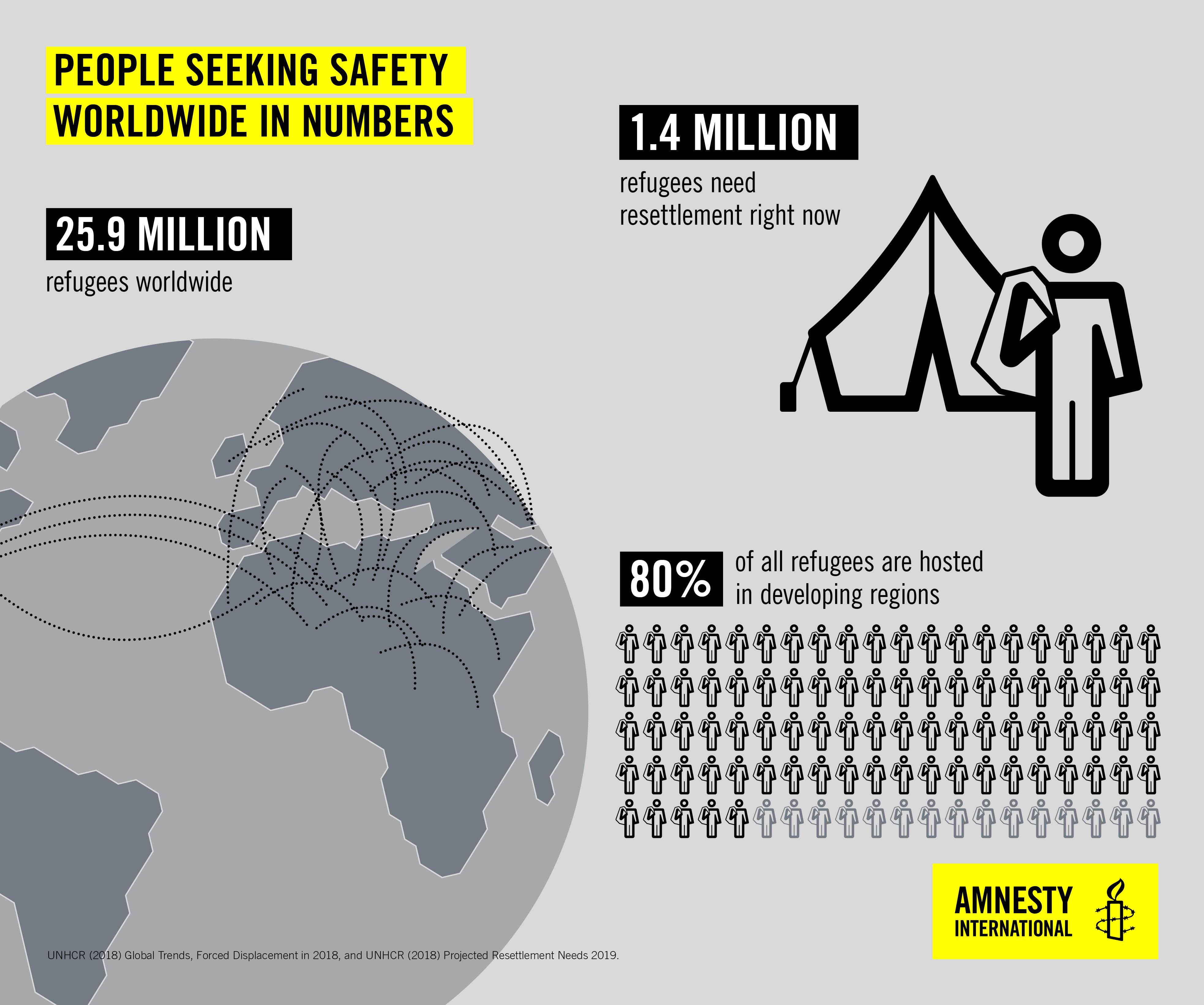 Image of people seeking safety worldwide in numbers