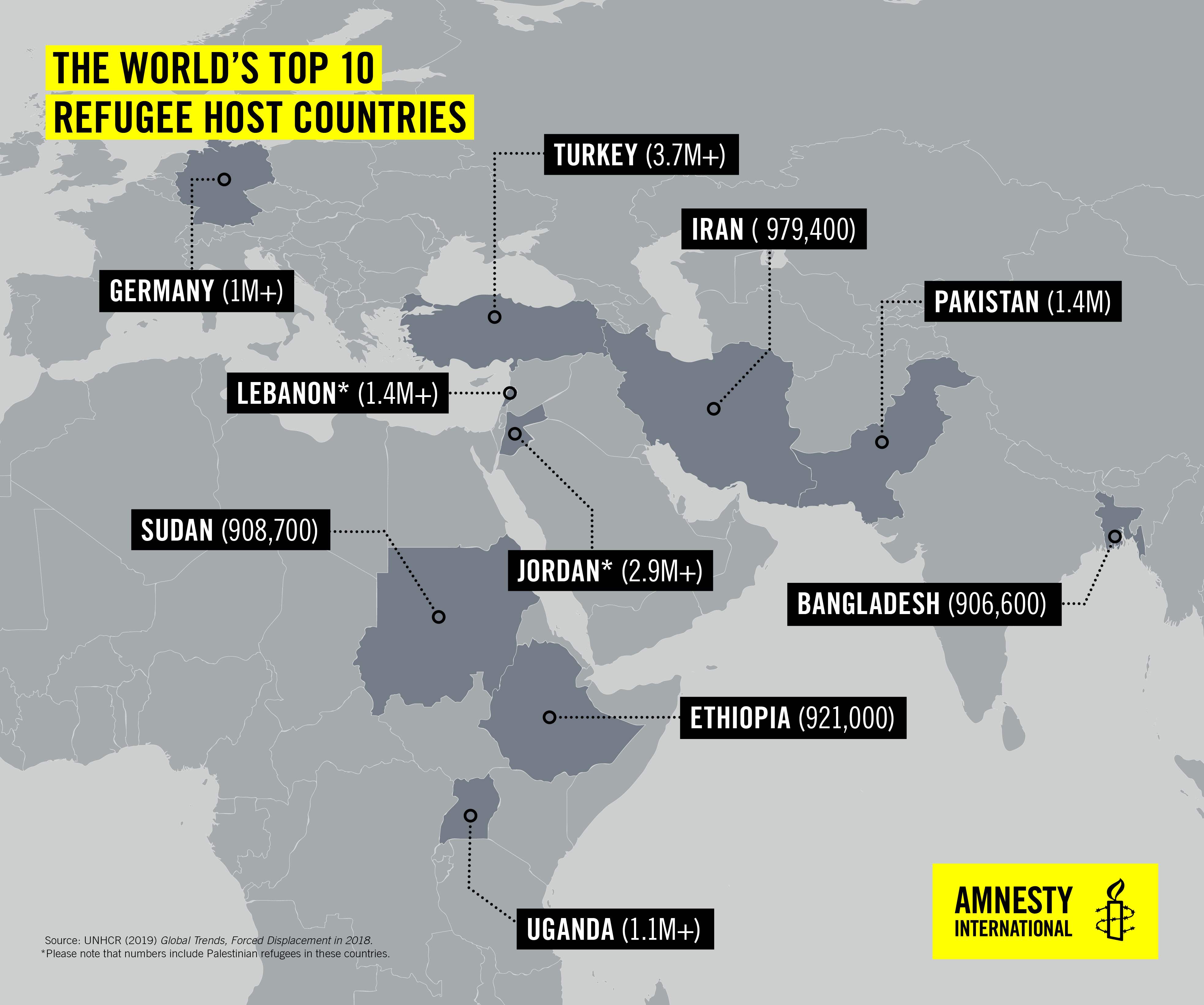 Image of the world's top 10 refugee host countries